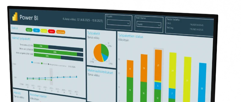 Infonäyttö toimistolle Power BI